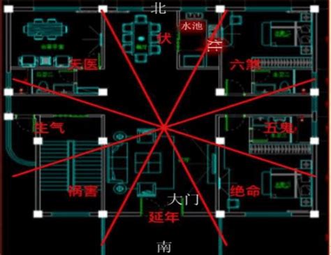 灶口朝向|灶台朝向哪个方位最好？